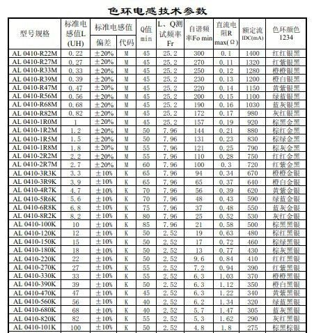 【厂家直销】环保色环电感  色码电感  性价比高