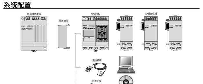 ZEN-20C2AR-A-V2 ZEN-20C2DR-D-V1 ZEN-20C2DR-D-V2 可编