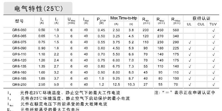 供应6V1.35A可恢复保险丝