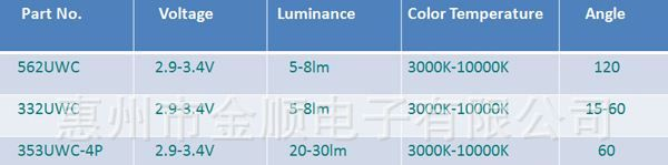 供应 LED 照明白光 4.8MM