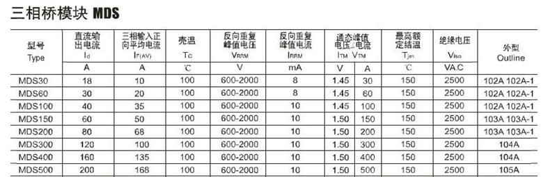 供应三相整流桥模块,MDS系列产品