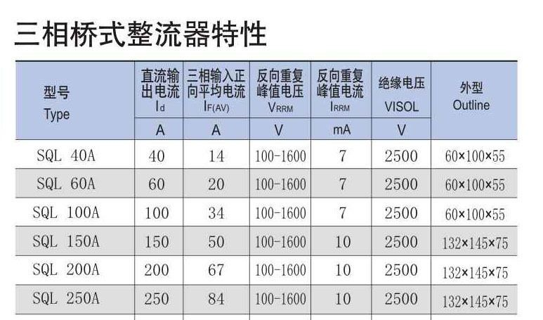 供应SQL三相桥式整流器