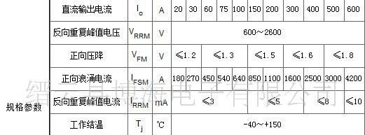 热销缙云整流二极管模块MDC-160A