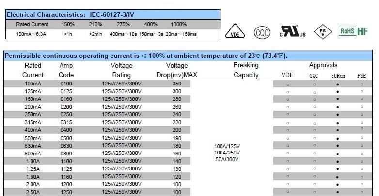 低价现货大量供应方形保险丝0.1A~6.3A