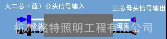 贴片3528数码管