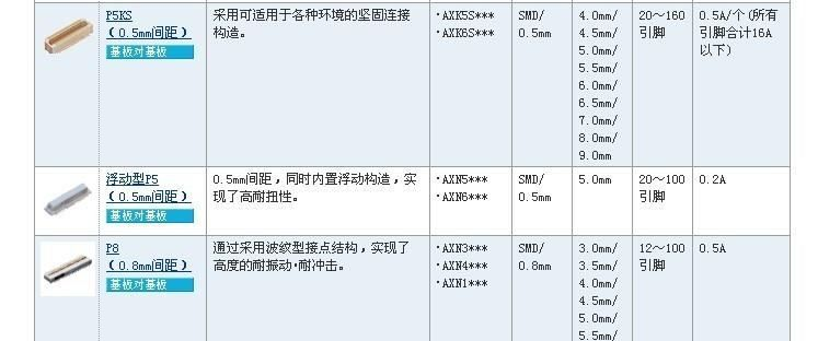 原装进口京瓷连接器5804/5805/5602/5046系列245804030000829H+