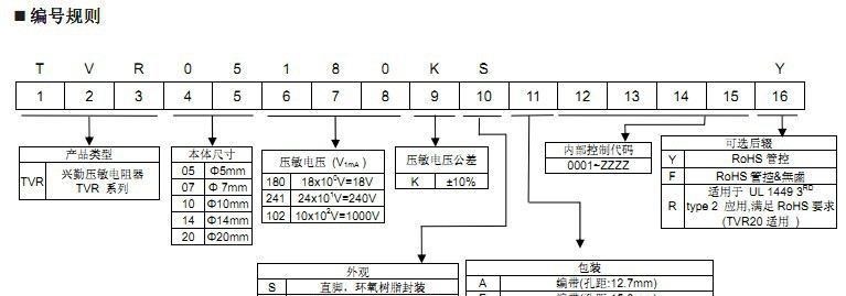 供应TVR05180至TVR05751 TVR系列压敏电阻