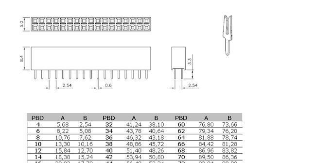 排针，排母 间距1.27,2.0,2.54mm, 单排/双排