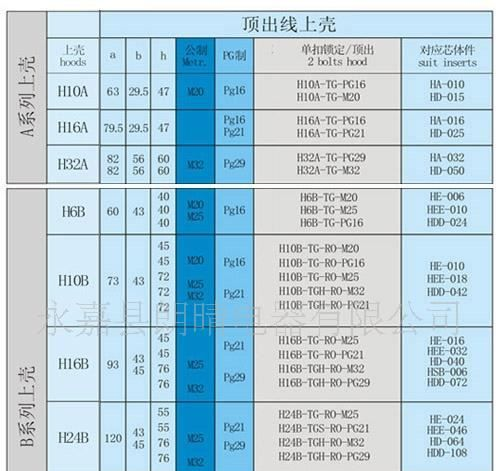 供应适合各种针数重载连接器防护外壳上壳