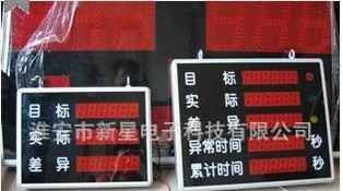 厂家热销可加工定制生产看板