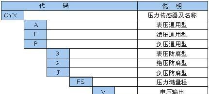 扩散硅压力变送器（CYX-26系列）通用小型差压