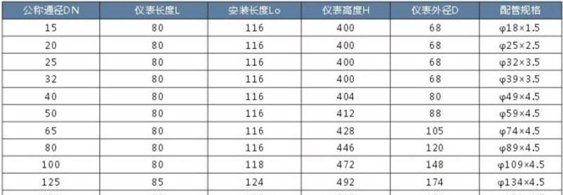 【电磁流量计】电磁流量计生产厂家，从事电磁流量计生产销售