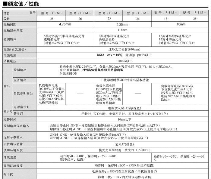 欧姆龙 梳型光电传感器 F3M-S