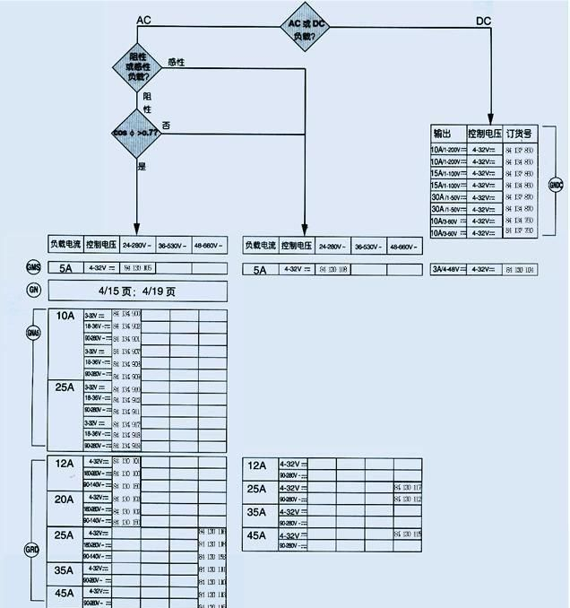 Crouzet（高诺斯）固态继电器，代理！