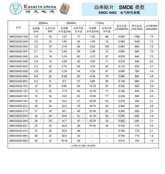 供应贴片绕线电感(图)