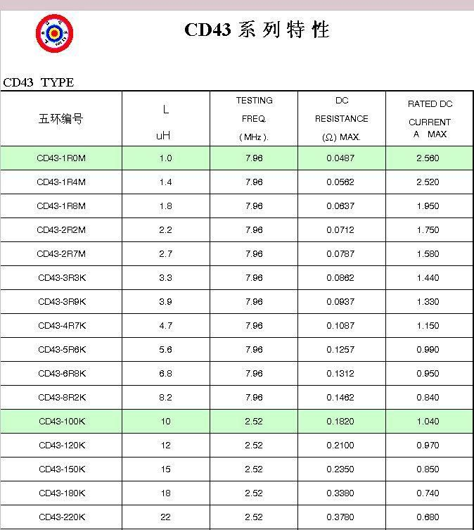 CD贴片绕线电感