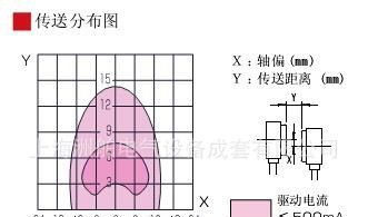 B&PLUS离照动传感器系统RGP4T-AC100-KB02A