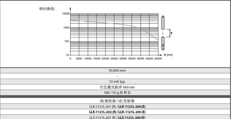 现货供应科瑞LLK-1121L/LLS-1121L 200之204 系列光电传感器