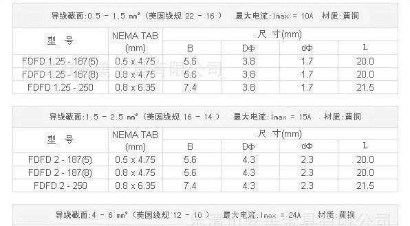 供应FDFD1.25-187(8)全绝缘端子