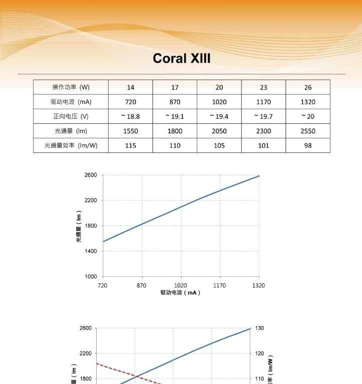 COB LED V5,7-15W,球泡，筒灯，轨道灯，射灯面光源，