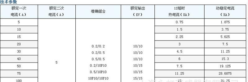 LZZBJ9-35电流互感器