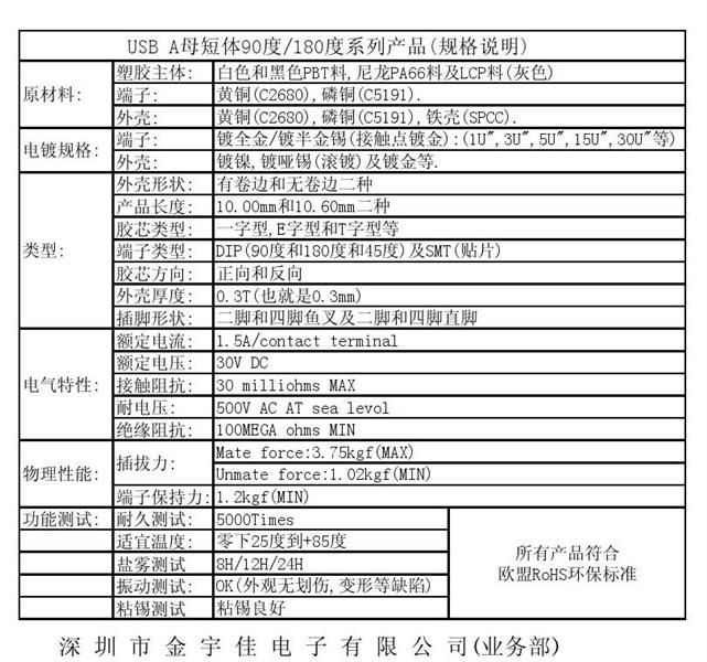 USB连接器(产品,质优价平)