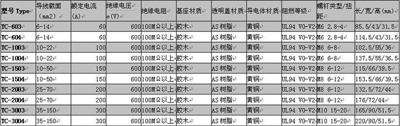 供应大电流接线端子 固定式接线端子 TC603端子