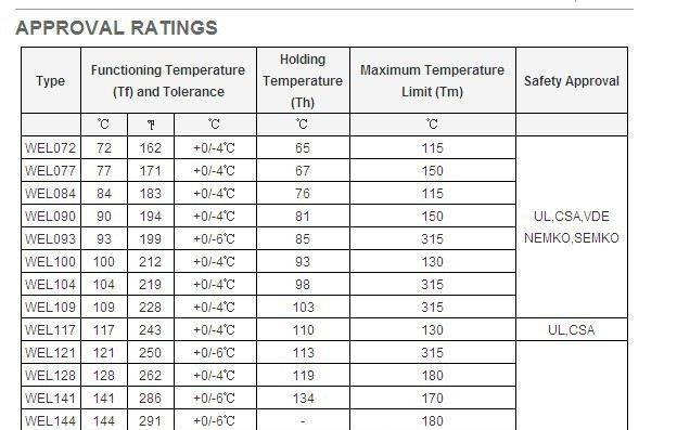 供应CCC认证温度保险丝-1000支起批