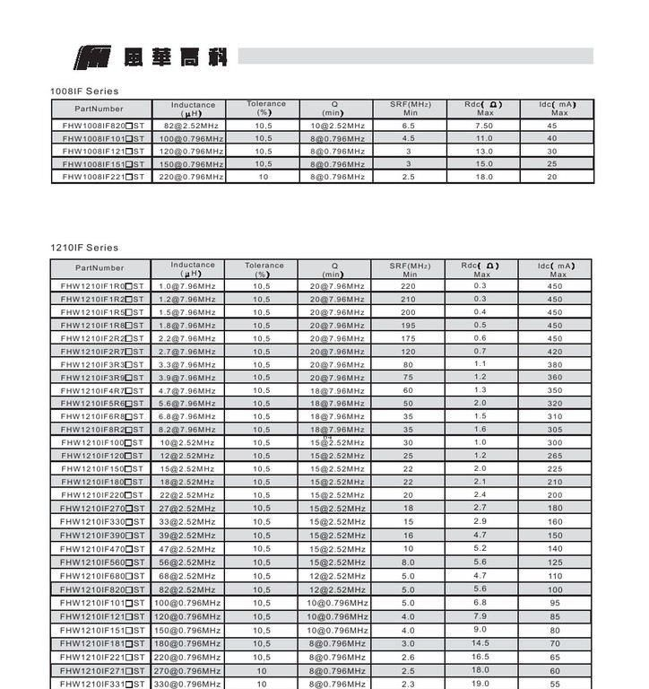 风华铁氧体贴片绕线电感1210 12μH  5%/10%