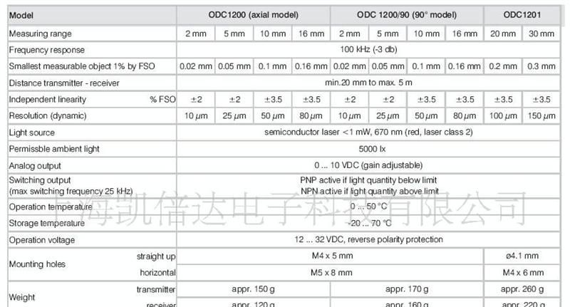 供应光幕式激光位移传感器ODC1200