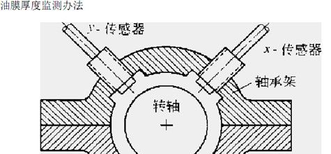 供应KAMAN KD2306-2U电涡流传感器 水泵轴承抖动检测