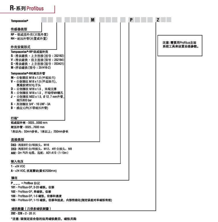 MTS,MTS位移传感器,Profibus输出,非接触传感器,磁致伸缩传感器