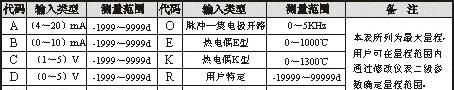 福建上润 厂家报价 WP-L802 流量积算仪 WP-WP-LS802