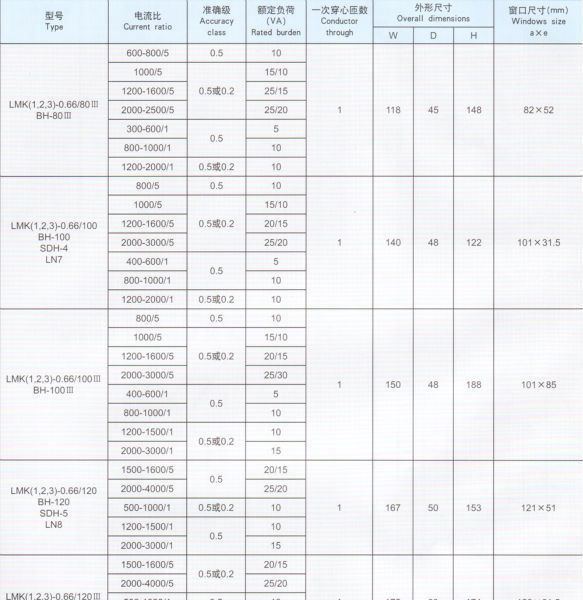供应LMK-0.66、BH、SDH、ALH等型号低压互感器