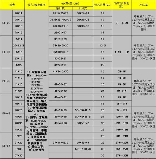 厂家供应电路板控制器变压器