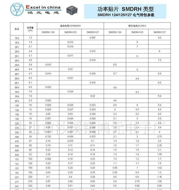 供应 SMDRH屏蔽贴片电感