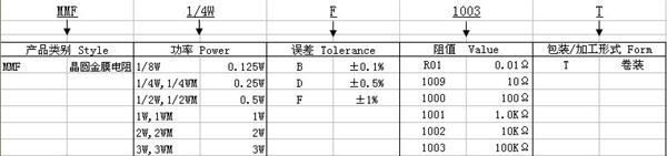 供应晶圆金属膜电阻【图】