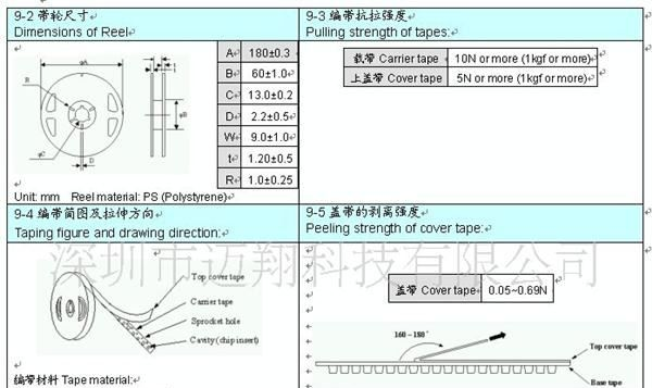共模电感 共模滤波器 共模线圈 0805  90欧