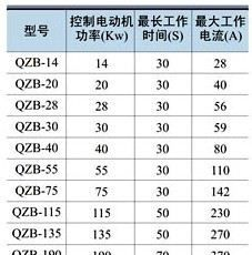 供应 QZB-400KVA  QZB自耦减压变压器系列