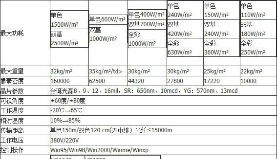 工厂批发供应f3.75高亮蓝光圆点LED点阵模块