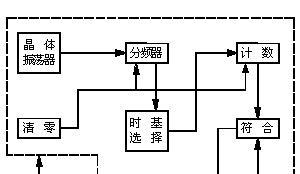 SS-21A 时间继电器