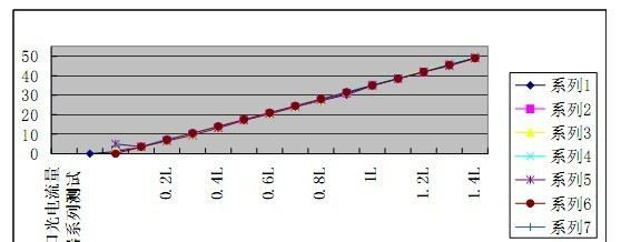 FHS-3P-0.1T05-G1/4高精度微流量光电传感器