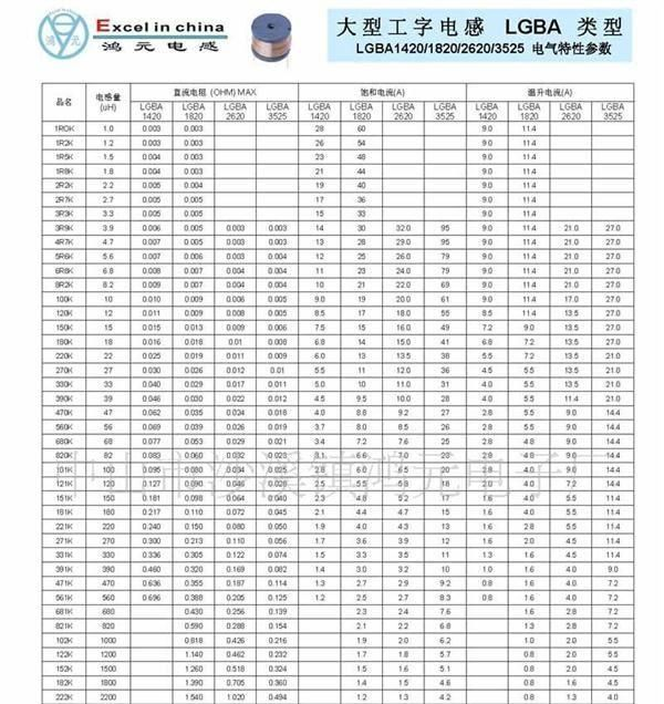 供应大电流工字电感(图)
