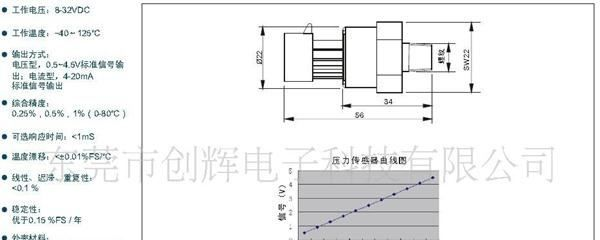 压力传感器(陶瓷式0～100Bar))