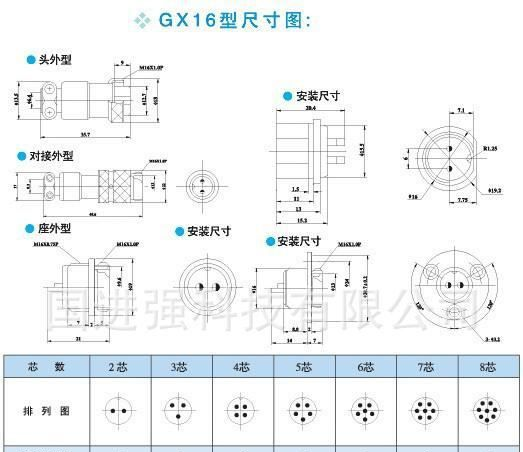 厂家现货供应 高品质航空插头 GX16 XS  RS  CX  和P系列
