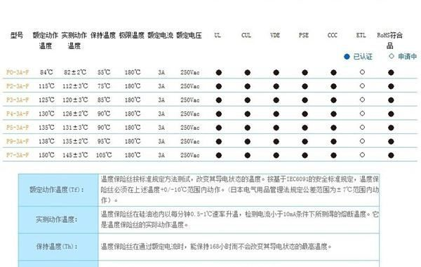 aupo 雅宝 P0-3A-F 温度保险丝 温度熔断器 热熔断器 保险丝