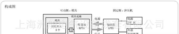 B&PLUS传感器 RSH8T-TF030-PU-CP1.0/RSH8T-TF030-PU-