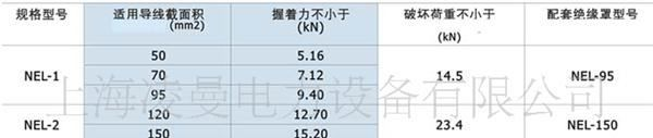 供应架空绝缘金具，NEL系列楔型耐张线夹