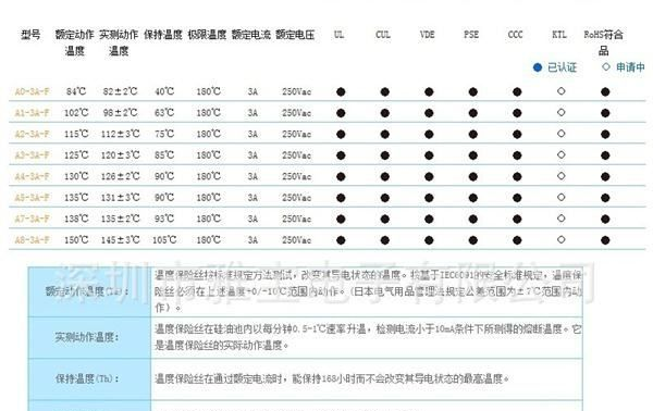 aupo 雅宝 A3-3A-F 温度保险丝 温度熔断器 热熔断器 保险丝