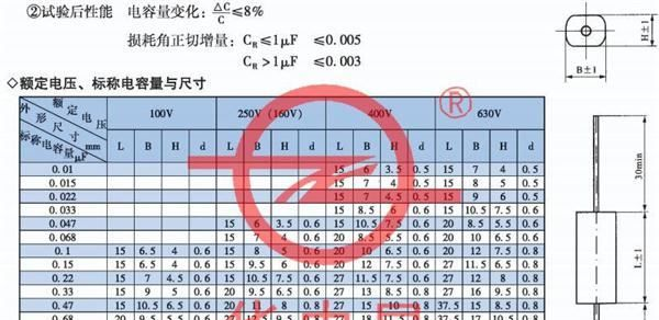 CL20A型金属化聚酯膜直流固定电容器